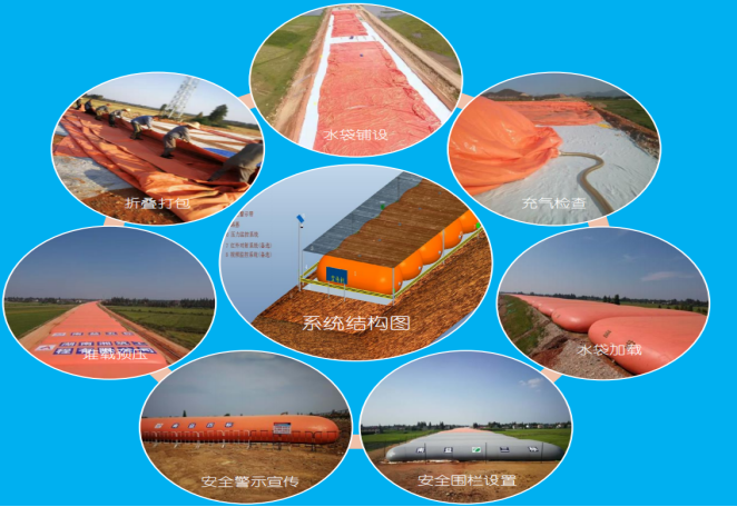 ·�����d�A(y��)��